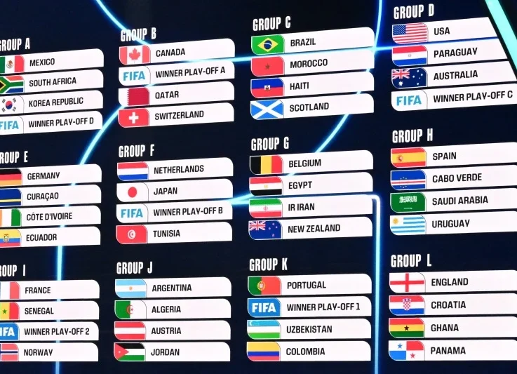 48 Teams Making History: Meet the Teams of World Cup 2026 & Place Your Bets!