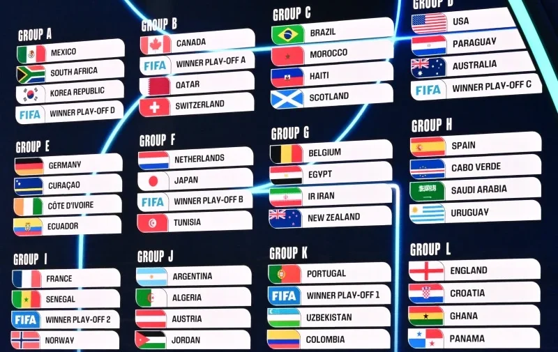 48 Teams Making History: Meet the Teams of World Cup 2026 & Place Your Bets!