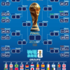 ⚽ World Cup 2026 Full Groups Breakdown: Who Secures the Top Spot and Who Exits Early?