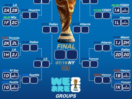 ⚽ World Cup 2026 Full Groups Breakdown: Who Secures the Top Spot and Who Exits Early?