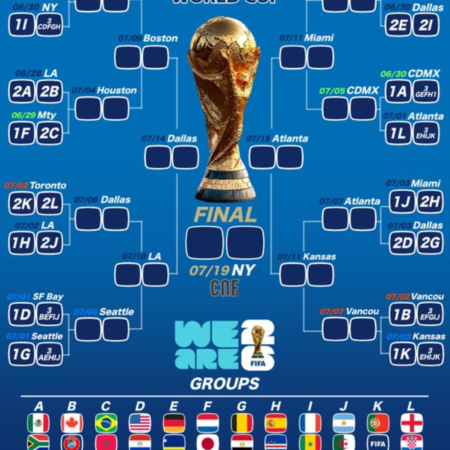 ⚽ World Cup 2026 Full Groups Breakdown: Who Secures the Top Spot and Who Exits Early?